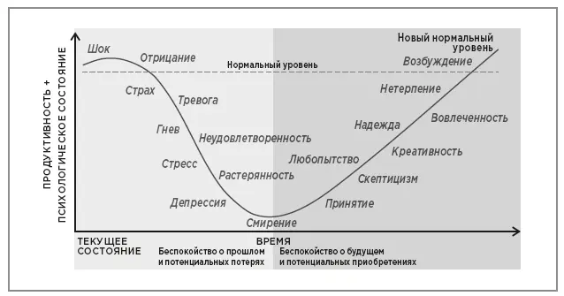 Эмоции переходного периода Такой психологический перелом происходит благодаря - фото 11