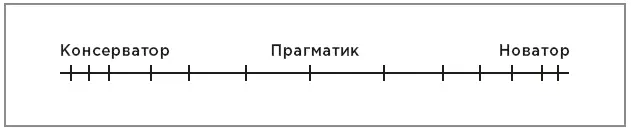 Шкала стилей перемен На одном конце спектра мы видим консерваторов которые - фото 12