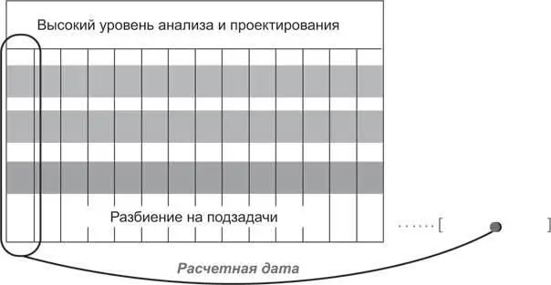 Рис 15 Расчет новой даты завершения проекта Этот расчет вероятно может - фото 10