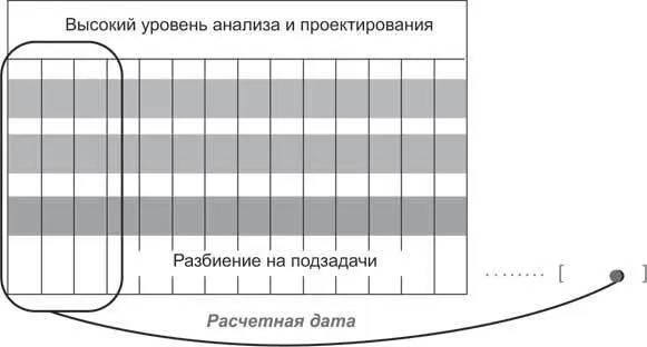 Рис 16 Чем больше итераций тем проще рассчитать сроки сдачи проекта - фото 11