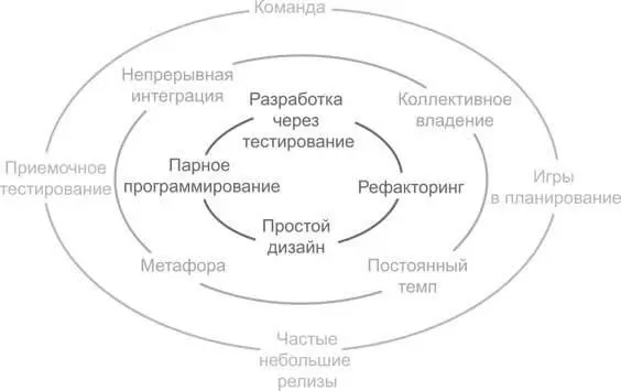 Рис 18 Жизненный цикл Я посчитал что для этой книги лучше всего подойдут - фото 13