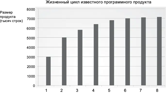 Рис 12Продуктивность за тот же период Очевидно что здесь чтото не так - фото 5