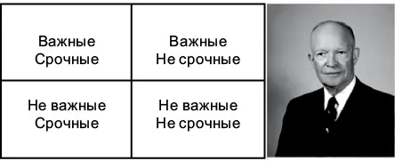 Рис 21Матрица Эйзенхауэра Это старое изречение несет много истины Срочное - фото 11