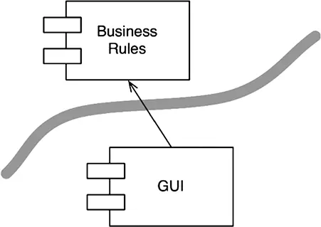 Рис 174Граница между компонентами GUI и BusinessRules Проведя границу и - фото 70