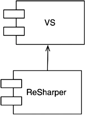 Рис 176ReSharper зависит от Visual Studio защиту от влияния других - фото 72