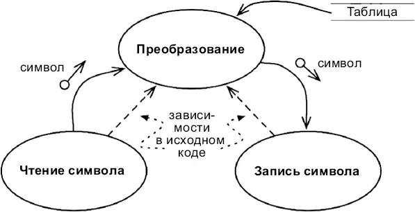 Рис 191Простая программа шифрования Компонент выполняющий преобразование - фото 77