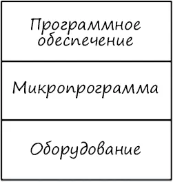 Рис 291Три уровня Раздел между оборудованием и остальной частью системы - фото 107
