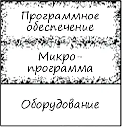Рис 293Линия между программным обеспечением и микропрограммами обычно более - фото 109