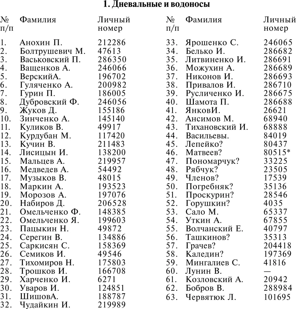 Список советских военнопленных выбывших в разное время из рабочей команды - фото 17