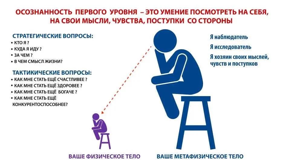 Второй шаг пробуждения Через несколько недель после начала наблюдения роль - фото 1