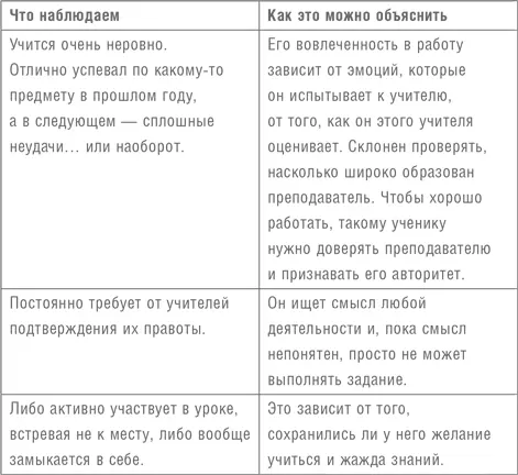 Ищем подход к сверходаренным Разработать специальную методику для - фото 3