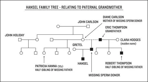 I see that Laurie said studying the second family tree She then looked up - фото 2