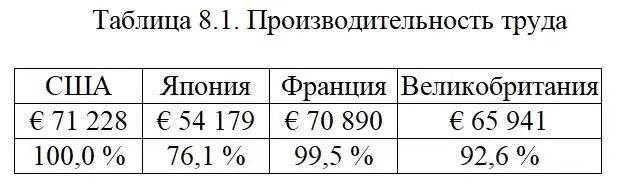 СССР занимал второе место по объёму ВВП отставание от уровня - фото 8