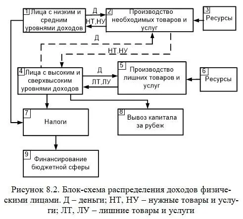Блок 1 Лица с низким и средним уровнями доходов могут приобретать в основном - фото 14