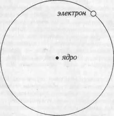 Рис 10 Атом водорода состоит из ядра и одного электрона на орбите На этом - фото 7