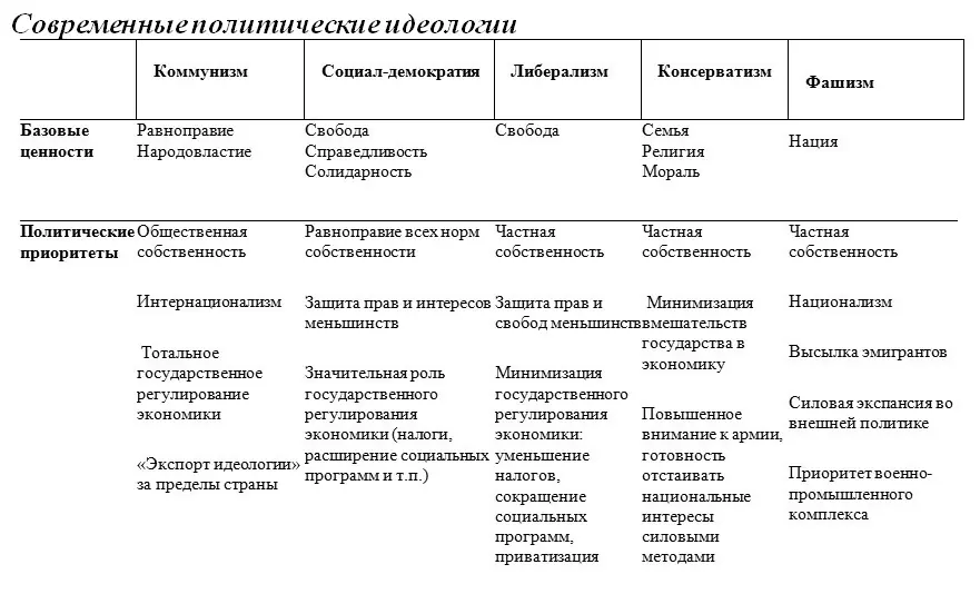 Идеологические критерии включают также отношение к государственности своего - фото 1