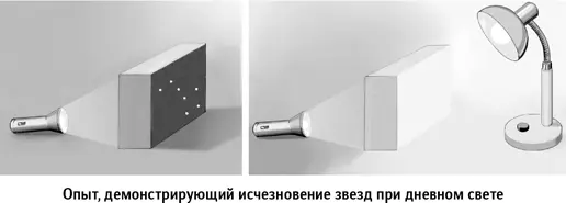 Довольно легко убедиться что яркий фон скрывает от нас светлые точки Вот что - фото 71