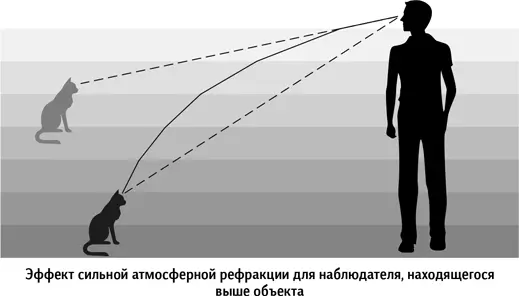 Разобравшись с рефракцией вернемся к задаче из повести Стругацких Река течет - фото 162