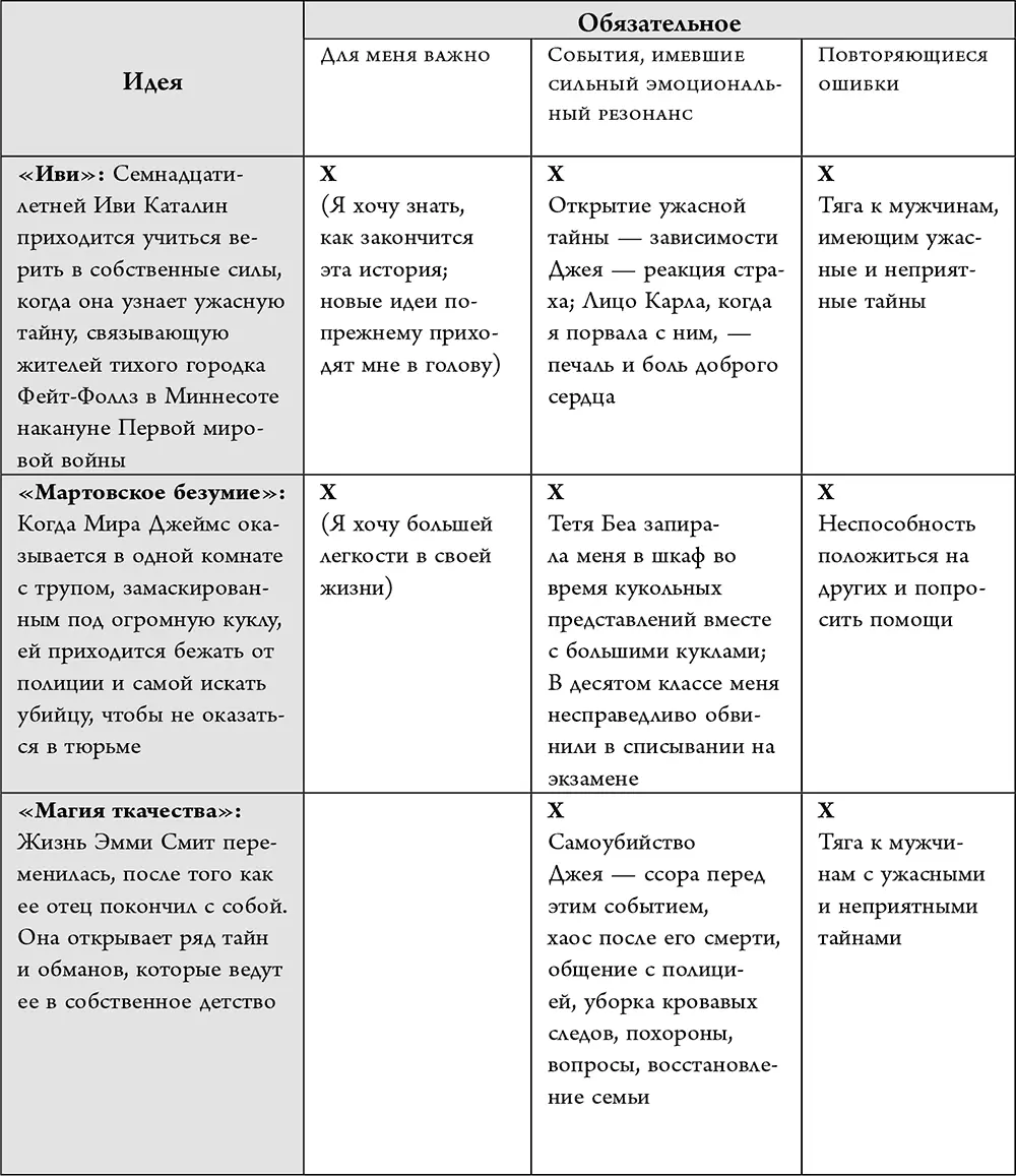 Переработка жизненного опыта Используйте воспоминания зафиксированные в вашем - фото 13