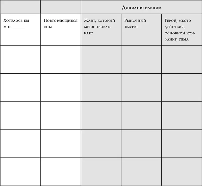 События имевшие сильный эмоциональный резонанс Изучите свой дневник чтобы - фото 17