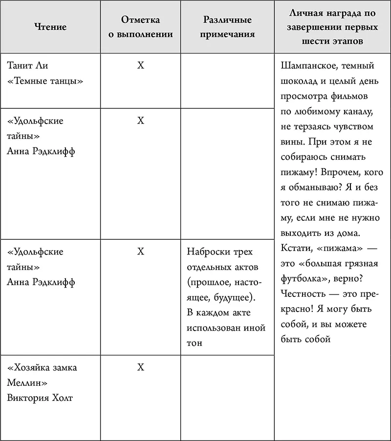 Этап 7 написание ром - фото 39
