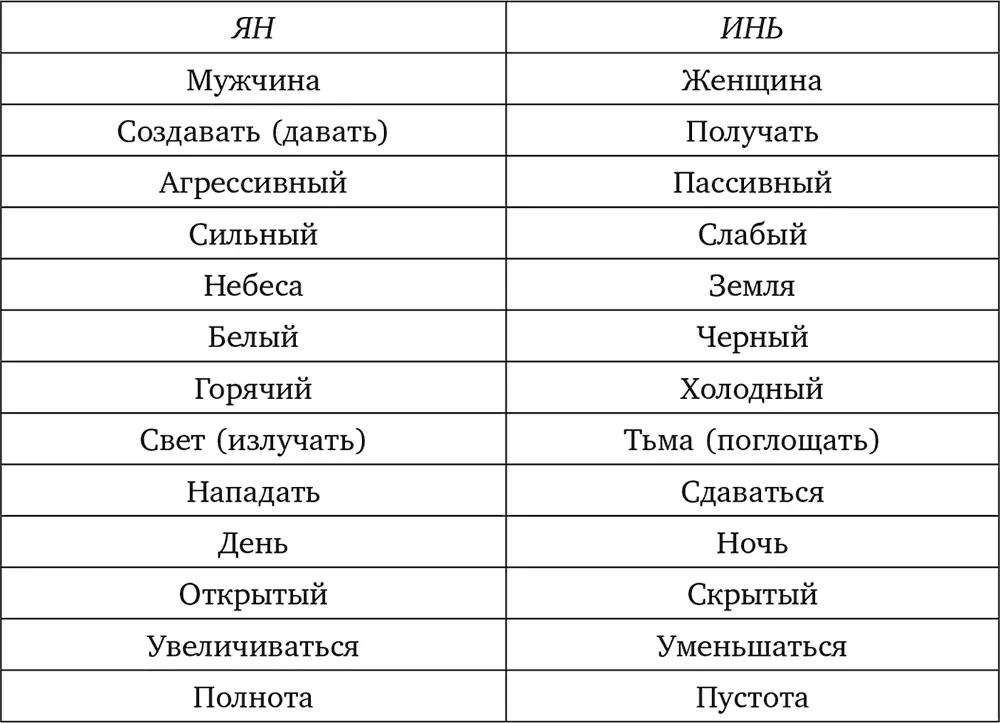 Нам кажется эти качества противоположны Но представь на самом деле они - фото 3