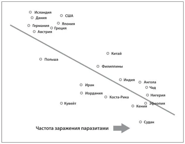 Разумеется корреляция как та что обнаружена в указанном исследовании не - фото 1