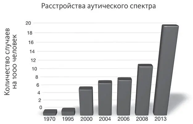 Еще несколько лет назад я бы всячески постарался избегать темы аутизма Это - фото 9