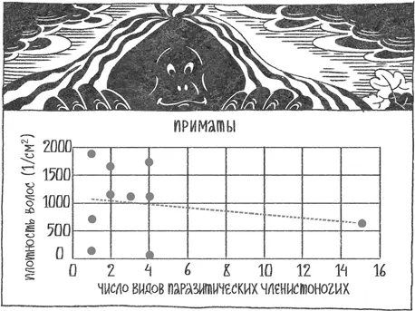 Но даже если бы база данных была полна актуальной информации для какихто - фото 19