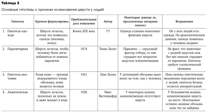 Странная обезьяна Куда делась шерсть и почему люди разного цвета - фото 46