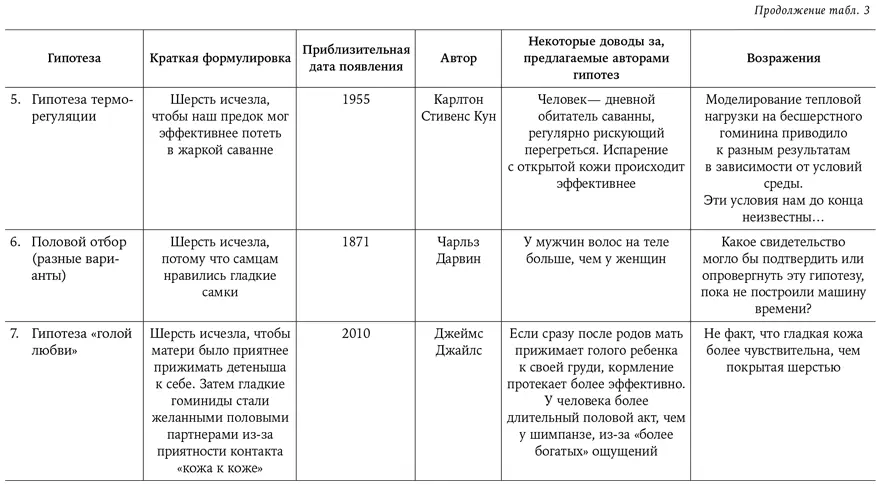 Часть II Разноцветный человек Глава 21 Цвет предков Помню эпизод из с - фото 47