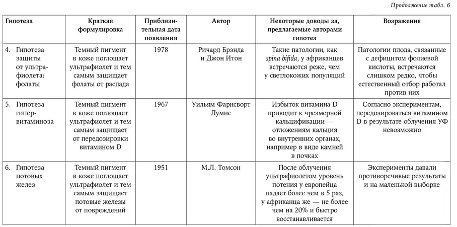 Заключение В некой параллельной вселенной где не - фото 90