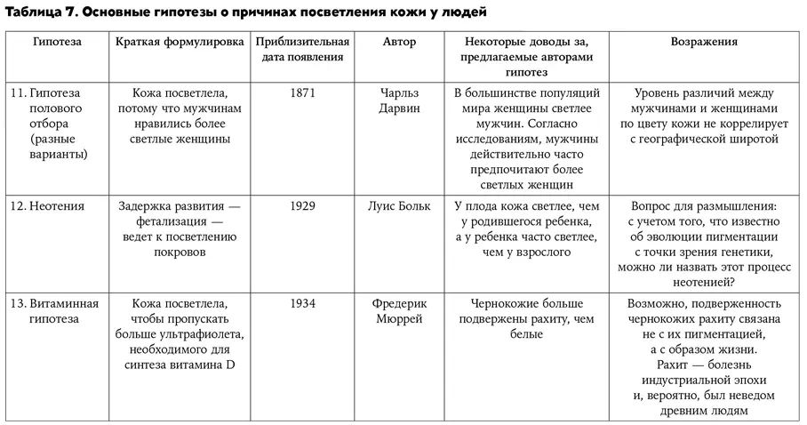 Заключение В некой параллельной вселенной где нет границ между странами и - фото 92