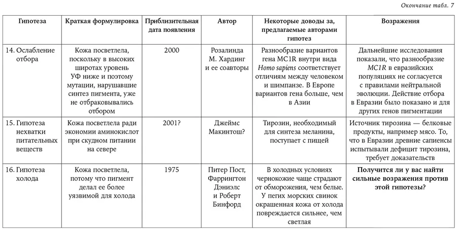 Заключение В некой параллельной вселенной где нет границ между странами и - фото 93