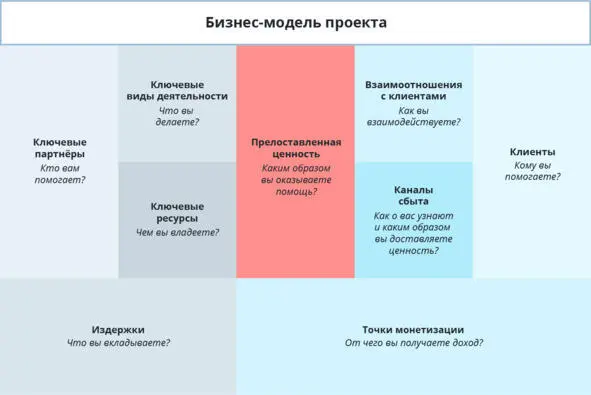 Что нам предстоит сделать Заполнить таблицусхему Именно в процессе сборки - фото 5