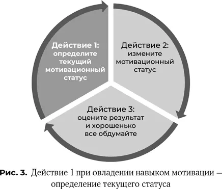 Согласно науке о мотивации этих статусов всего существует шесть три - фото 4