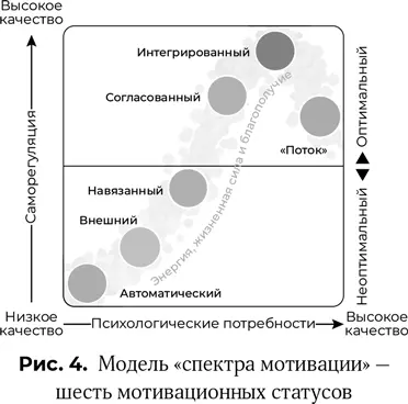 Статусы расположенные с другой стороны спектра согласованный - фото 5