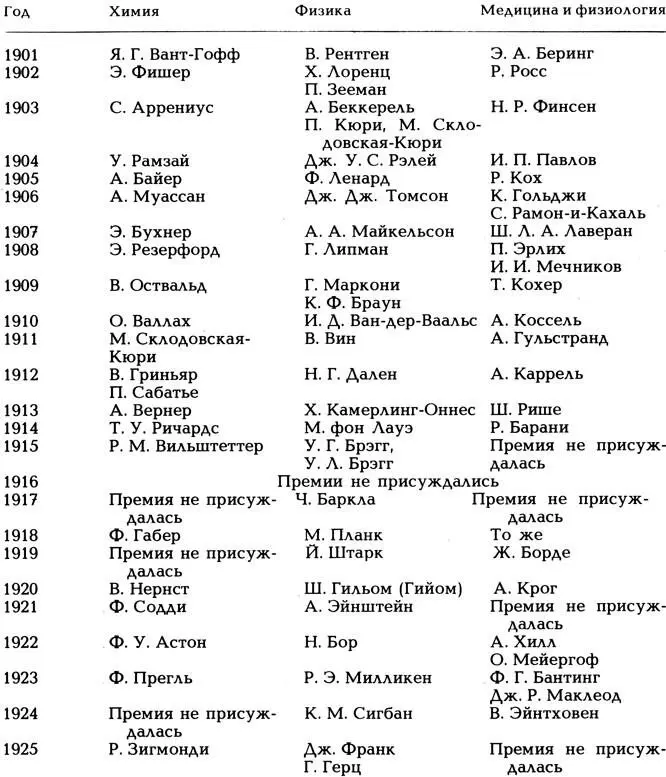 Приложение III Основная химическая периодика XVIIIXIX вв Литература - фото 88