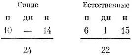 Этот результат конечно не был неожиданным Тем не менее мы невольно - фото 22