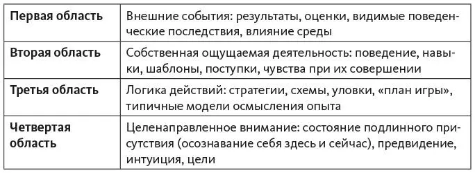 Как правило в первые годы после освоения речи мы познаем как вести себя по - фото 2