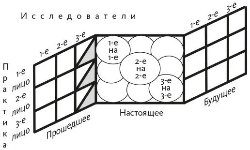 Рис П1Двадцать семь оттенков исследования действием и доля спектра - фото 20