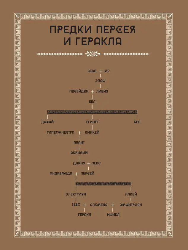 I Пeрсeй Миф о Персее больше похож на волшебную сказку Гермес и Афина - фото 35