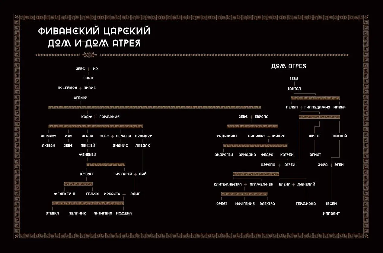 I Дом Атрeя История Атрея и его потомков важна прежде всего потому что на ее - фото 54
