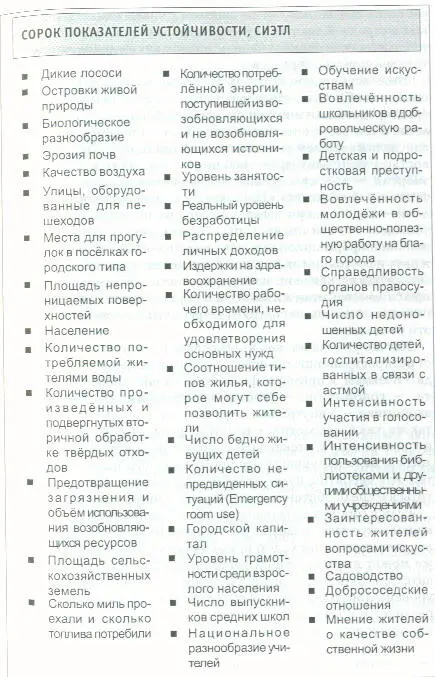 ОБЩЕНАЦИОНАЛЬНАЯ ПРОВЕРКА ИСТИННЫЙ ИНДИКАТОР ПРОГРЕССА СРI Телевизионные - фото 36
