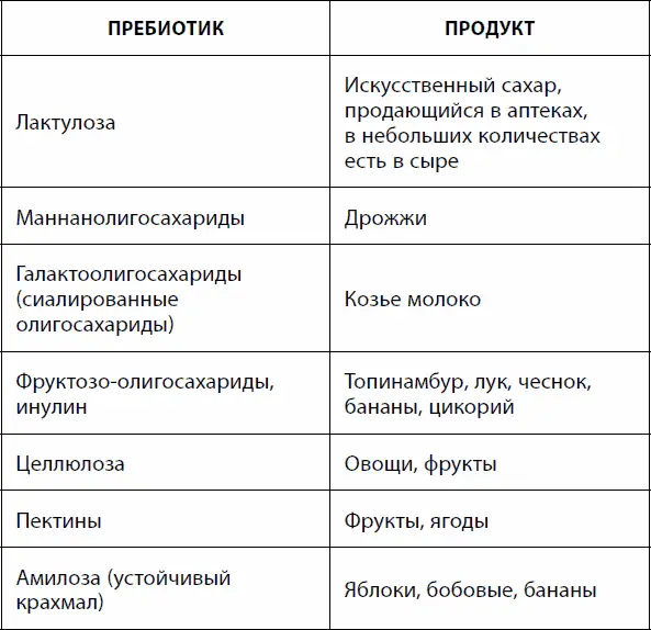 Глава 3 Меньше ешь дольше проживешь Наличие искусственного освещения - фото 7