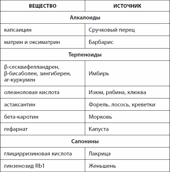 Глава 5 Как предотвратить болезни с помощью диеты Большое количество - фото 9