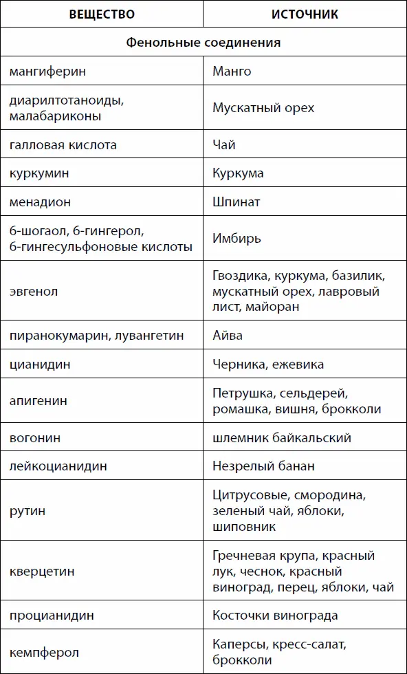 Глава 5 Как предотвратить болезни с помощью диеты Большое количество - фото 10