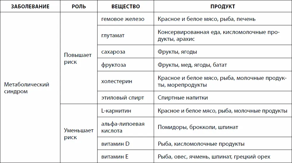 Кишечник долгожителя 7 принципов диеты замедляющей старение - фото 12