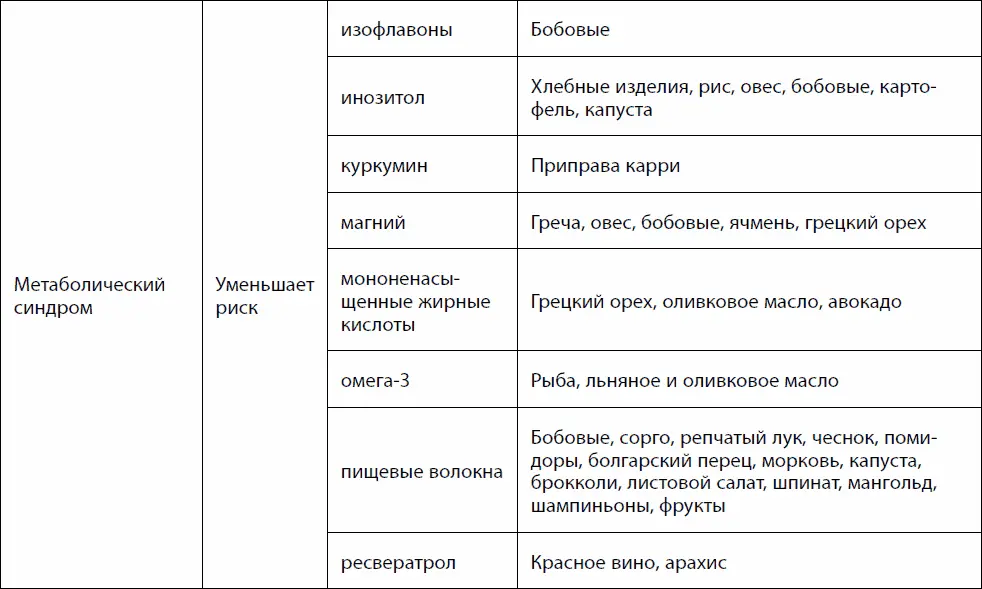 Кишечник долгожителя 7 принципов диеты замедляющей старение - фото 13