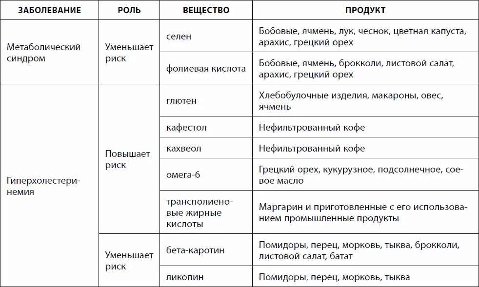 Кишечник долгожителя 7 принципов диеты замедляющей старение - фото 14